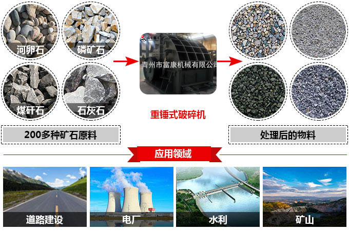 移動破碎機械 移動破碎機械