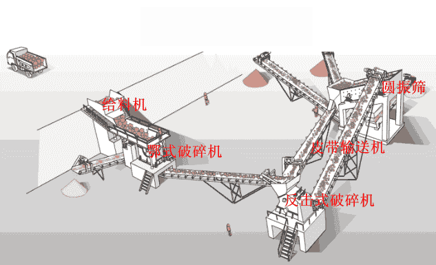 石料生產線 石料生產線